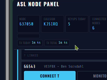 The ASL Node Panel: node 637050, callsign KJ5IRQ, five keys today, six connected nodes.