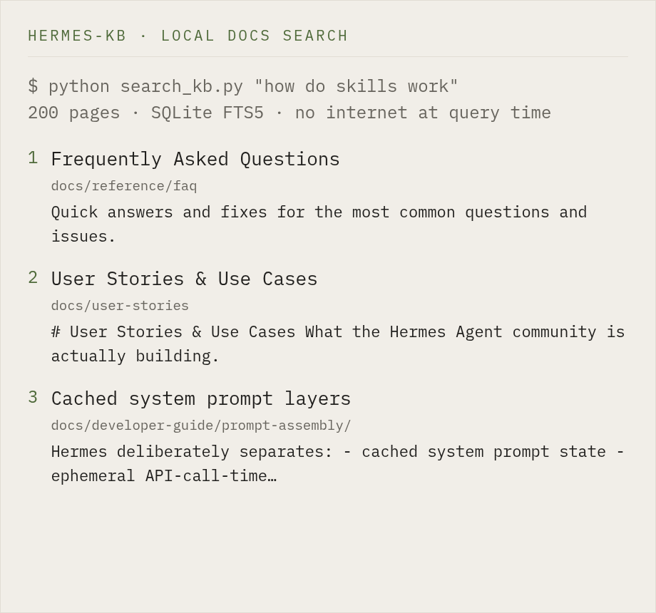 A search against the local knowledge base: three results drawn from 200 indexed pages of Hermes docs.