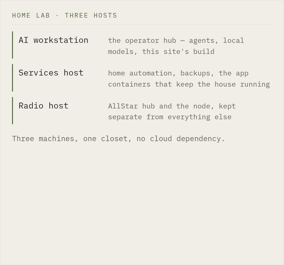 A diagram of three hosts: an AI workstation, a services host, and a radio host.