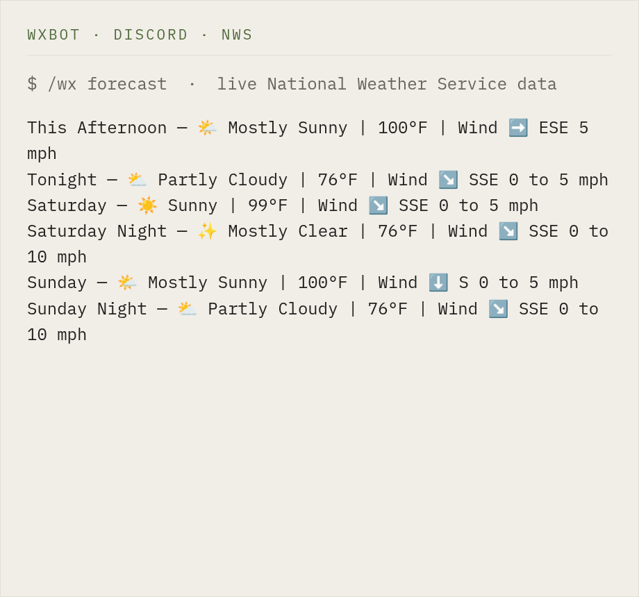 A real forecast message from the bot, formatted from live National Weather Service data.